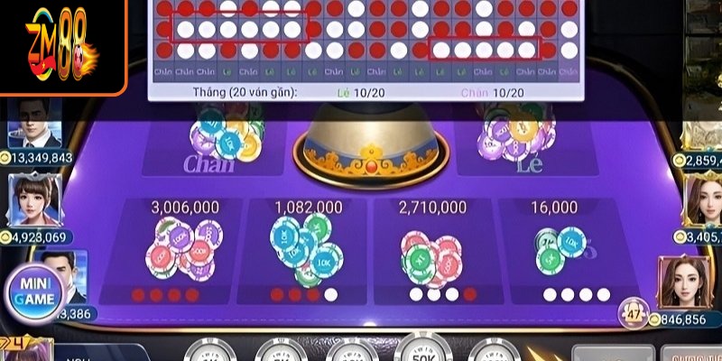 Chiến thuật thông minh giúp tối ưu hóa lợi nhuận